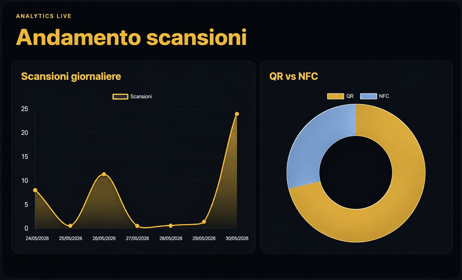 Analytics La Piramide Track